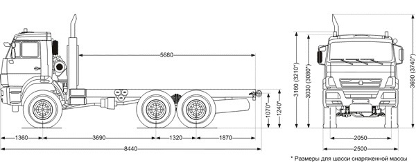 Камаз Технические Характеристики Фото
