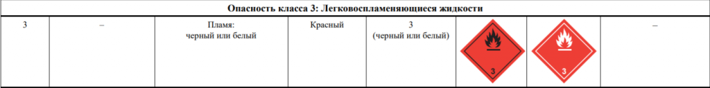 Что означает номер 1203 в российской железнодорожной разметке
