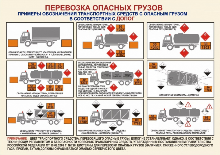 Маркировка многосекционных автоцистерн по ДОПОГ