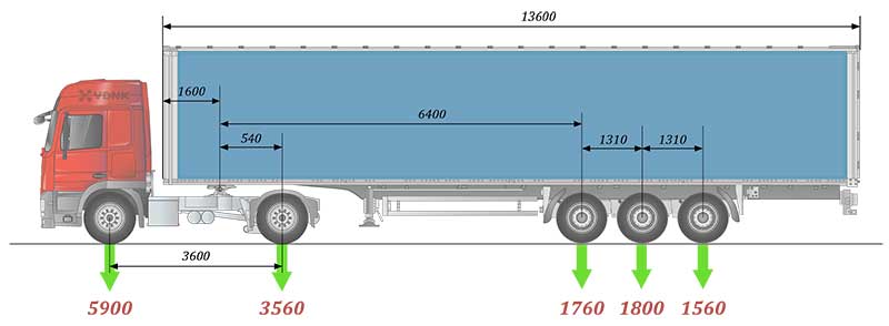 Допустимая нагрузка на пол полуприцепа