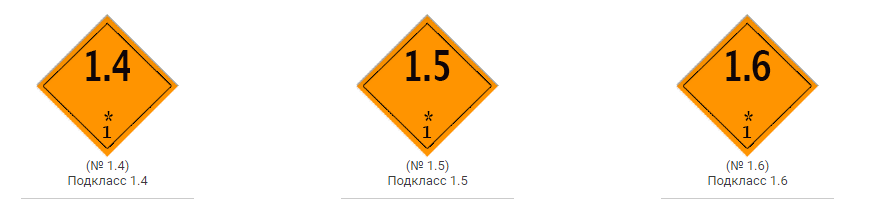 Класс 1,5-1,6 Взрывчатые вещества и изделия
