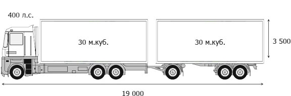 Самосвал 6х4 + трехосный прицеп со стальным кузовом